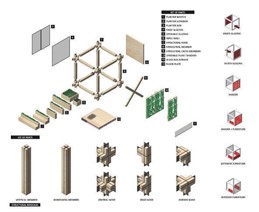 Figure 5: Possible parts of the “Pixel Farcade” system building structure (Collin Abdallah, 2018)