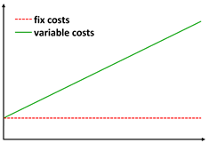 image | fixed and variable costs