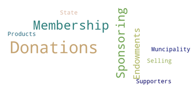 image | word cloud